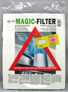 indicatiefilter dampkap